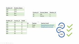 Normalization Practice Exercise  Third Normal Form Denormalization [upl. by Vinny303]