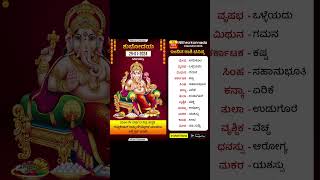 Dina Bhavishya  29th January 2024  Daily Horoscope  Nithra Kannada Calendar [upl. by Nimajeb]