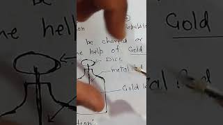 gold leaf electroscope working principle [upl. by Morgana]