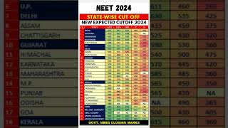 NEET 2024 All State wise expected Cut off for Government MBBS College neet neet2024 shorts viral [upl. by Friedlander]