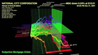 The Subprime Crisis Illustrated [upl. by Galanti21]