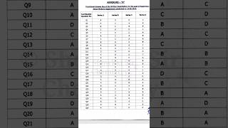 JKSSB Supervisor Answer Key 23062024 shorts jkssb supervisor answerkey [upl. by Ten119]