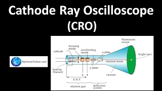 Cathode Ray Oscilloscope CRO  Electronics  Physics [upl. by Consuelo504]