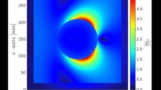 Plasmonic silver sphere interacting with CW beam by parallel 3D FDTD [upl. by Euqinomod205]