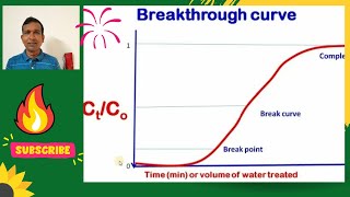 Breakthrough curve in column adsorption [upl. by Ydde]