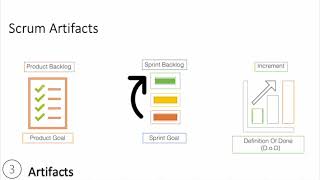 Méthode Kanban explication avec exemple méthode agile [upl. by Nevins262]