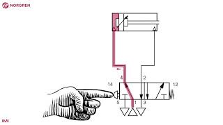 Simple pneumatic circuit  double acting actuator [upl. by Naillil]