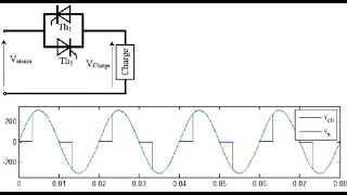 Gradateur monophasé principe de fonctionnement et simulation numérique [upl. by Helbon]