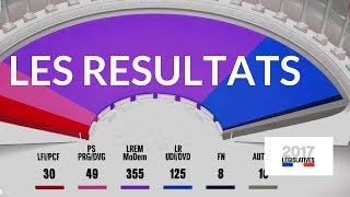 Les résultats à 20H du second tour des élections législatives – 18 juin 2017 France 2 [upl. by Mario]