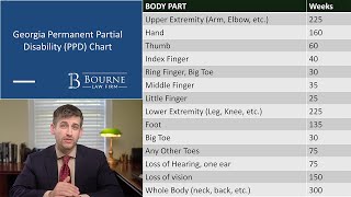 What is an impairment rating Your rights to permanent partial disability PPD benefits explained [upl. by Ahsitul909]