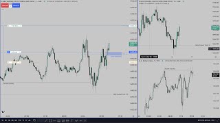 Emini Nasdaq  Post Holiday Silver Bullet Trade Example ICT Concepts [upl. by Templa28]