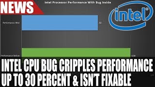 Intel CPU Bug Cannot Be Fixed With Microcode Update  Cripples Performance Up To 30 Percent [upl. by Bagger]