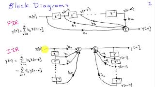 Overview of FIR and IIR Filters [upl. by Merlina]