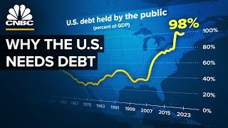 Why The US Won’t Pay Down Its Debt [upl. by Nnaira]