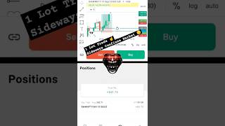 🔴 05092024  Sideways Confiuse Market 😔  1 Lot Trade  Paper Trade  Trading  VSTrader420 [upl. by Sternlight]