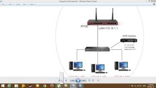 Mikrotik Port Forwarding Camera Configure Step by Step [upl. by Ruon]