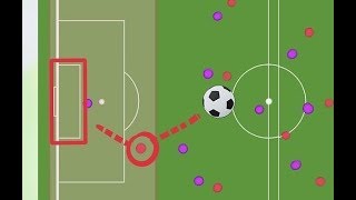 Understand Offside in Soccer Football  How to [upl. by Dira]