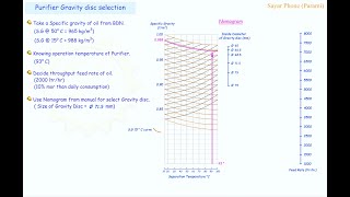 3 Purifier Gravity Disc Selection [upl. by Ahsinev]