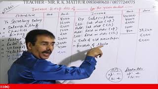 Non Profit Organizations 2012 years solved  Mathur Sir Classes [upl. by Ailec]