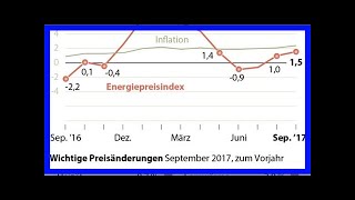 Energiepreise diesel und heizöl werden teurer [upl. by Olbap993]