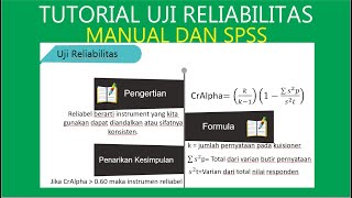 Tutorial Uji Reliabilitas Manual dan SPSS [upl. by Ahsyas583]