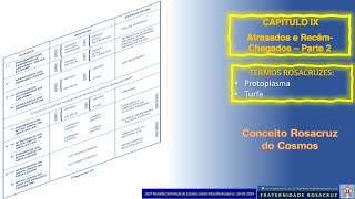 182ª Reunião DominicalFRC em CampinasSP 26mai24Termos Rosacruzes no TextoC9TurfaProtoplasma [upl. by Arotal]