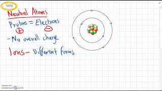 8 Neutral Atoms and Ions [upl. by Rey170]