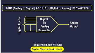 Introduction to ADC and DAC  Analog to Digital Converter  Digital to Analog Converter [upl. by Atrice452]