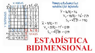 ESTADÍSTICA BIDIMENSIONAL 10 [upl. by Imoyik]