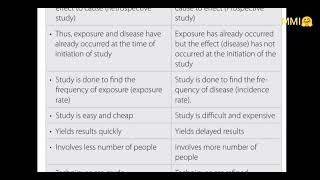 case control and cohurt study  PSM made easy  exam [upl. by Elleirda]