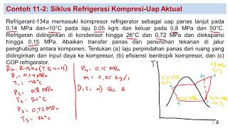 Contoh 2 Termodinamika Teknik II Siklus Refrigerasi Part3 [upl. by Letty]