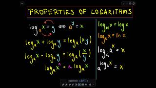 ❖ Properties of Logarithms ❖ [upl. by Atnahc899]