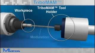 TriboMAM Drilling System Animation  M4 Sciences [upl. by Ralph]