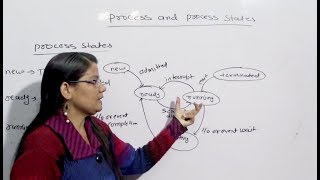 Process and Process States in Operating System in Hindi Lec7 [upl. by Aksehcnarf]