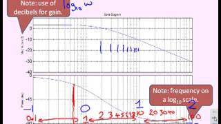 Bode diagrams 7  what is a Bode diagram [upl. by Loram695]