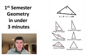 Fastest Geometry Summary [upl. by Eadrahs]