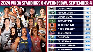 WNBA Standings Today on Wednesday September 4 2024 [upl. by Aek608]