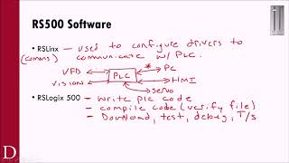 PLC101  PLC Programming Basics [upl. by Celestyn]