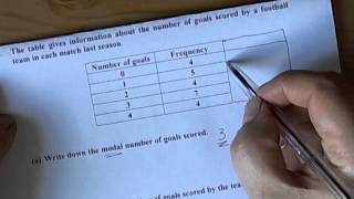 Modal and Mean Average from a Frequency Table of Data  GCSE Mathematics [upl. by Clywd322]