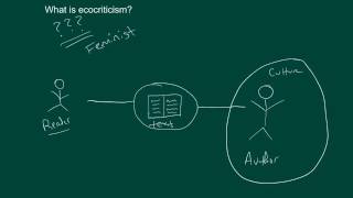 A Very Basic Intro to Ecocriticism [upl. by Riem568]