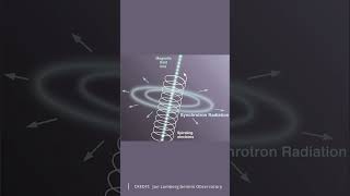 Synchrotron radiation [upl. by Ahsart656]