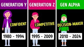 New 2020s Generation Might Beat Us All [upl. by Haziza]