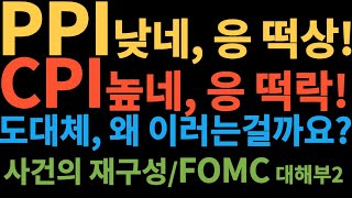 MSTY배당주로 집을 짓자PPICPI따라 떡상과 떡락한 사건의 재구성FOMC 대해부2편 TSLABITXTQQQSOXLCONYNVDYMSTY [upl. by Serilda678]