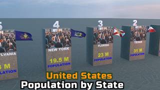 United States Population by State 2024 [upl. by Christel]