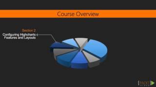 Learning Highcharts The Course Overview  packtpubcom [upl. by Veradi700]