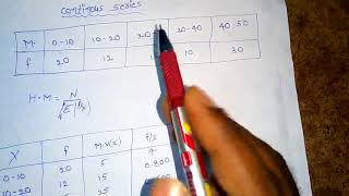 Harmonic Mean And Geometric Mean For Tspsc ASo In Telugu [upl. by Dowling]