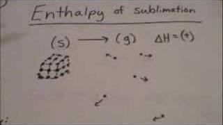 Lattice Energy Part I [upl. by Mechelle260]