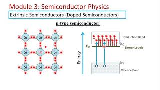 Extrinsic semiconductors n type and p type semiconductors [upl. by Aseyt]