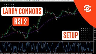 Taking a look at the Larry Connors RSI 2 Strategy [upl. by Ztnahc226]