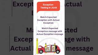 Exception and Timeout Testing in Junit 5 junit testingframework testing functionaltesting 2024 [upl. by Aihsatan]